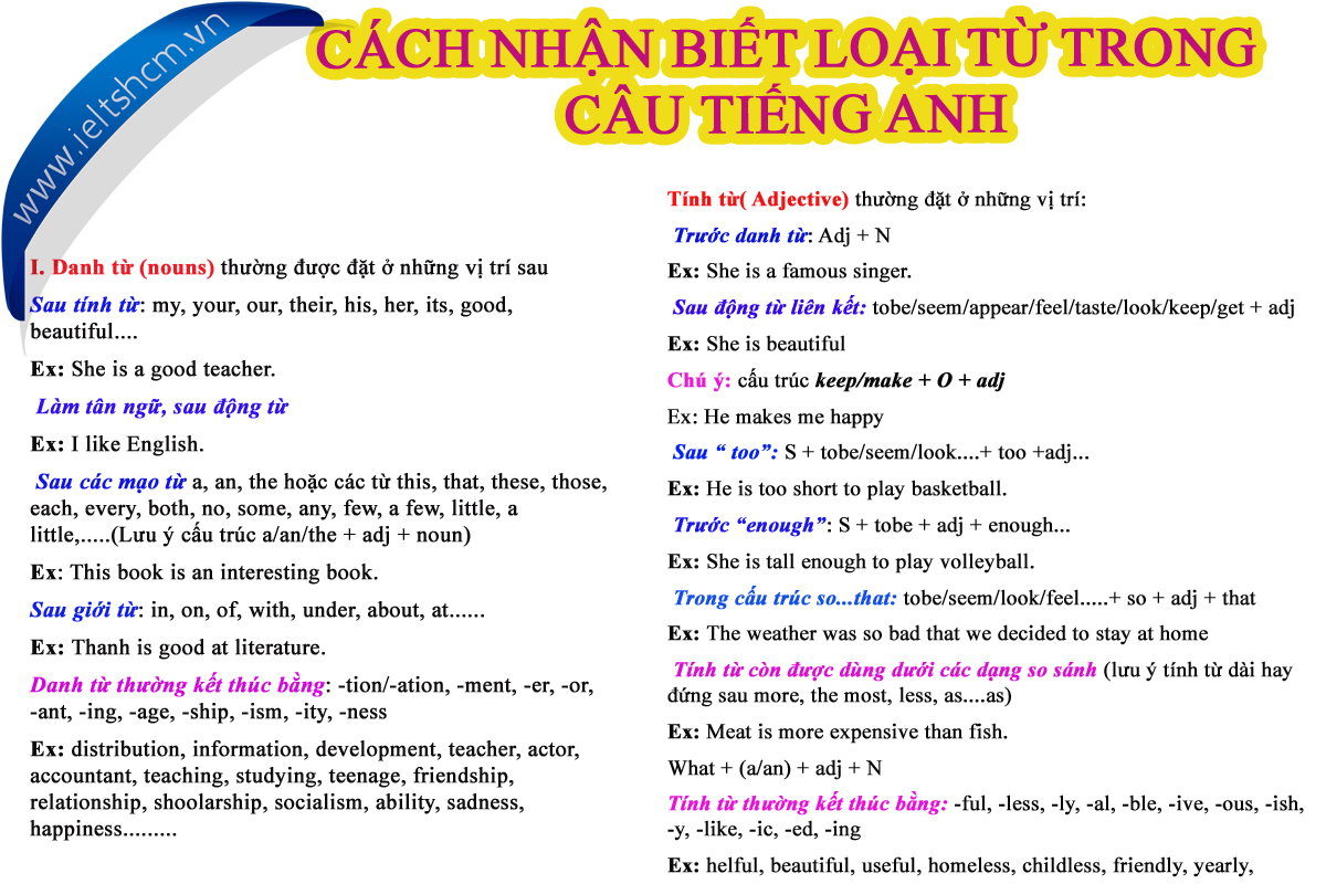 cach nhan biet loai tu