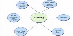 Tips for Skimming